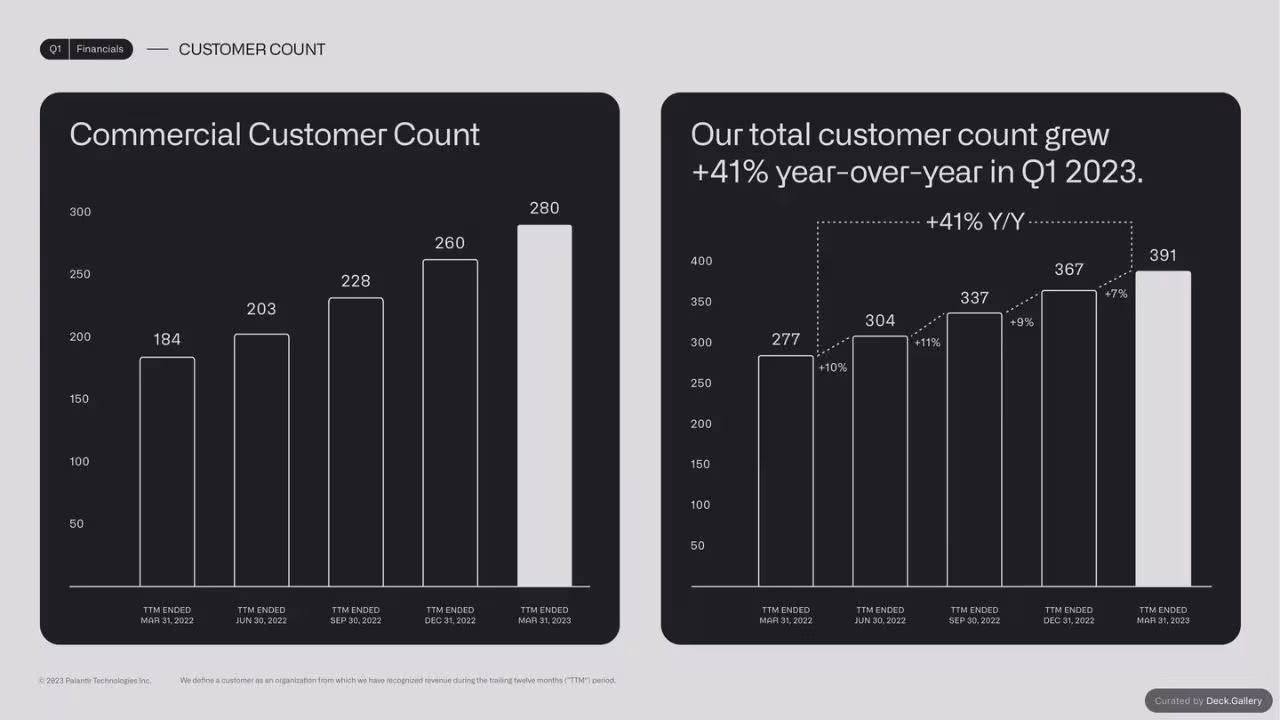 Palantir Q1 Business Update 2023, slide 15