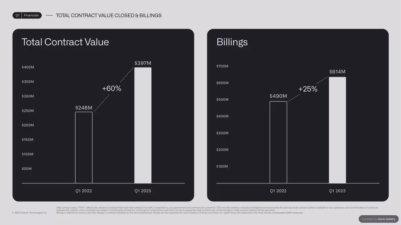 Palantir Q1 Business Update 2023, slide 16