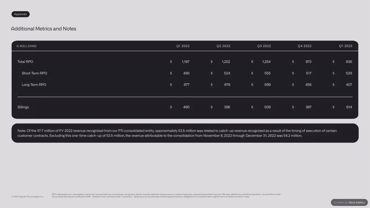 Palantir Q1 Business Update 2023, slide 23