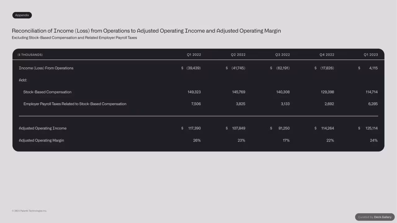 Palantir Q1 Business Update 2023, slide 26