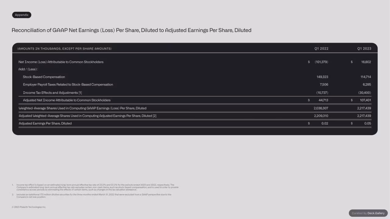 Palantir Q1 Business Update 2023, slide 27