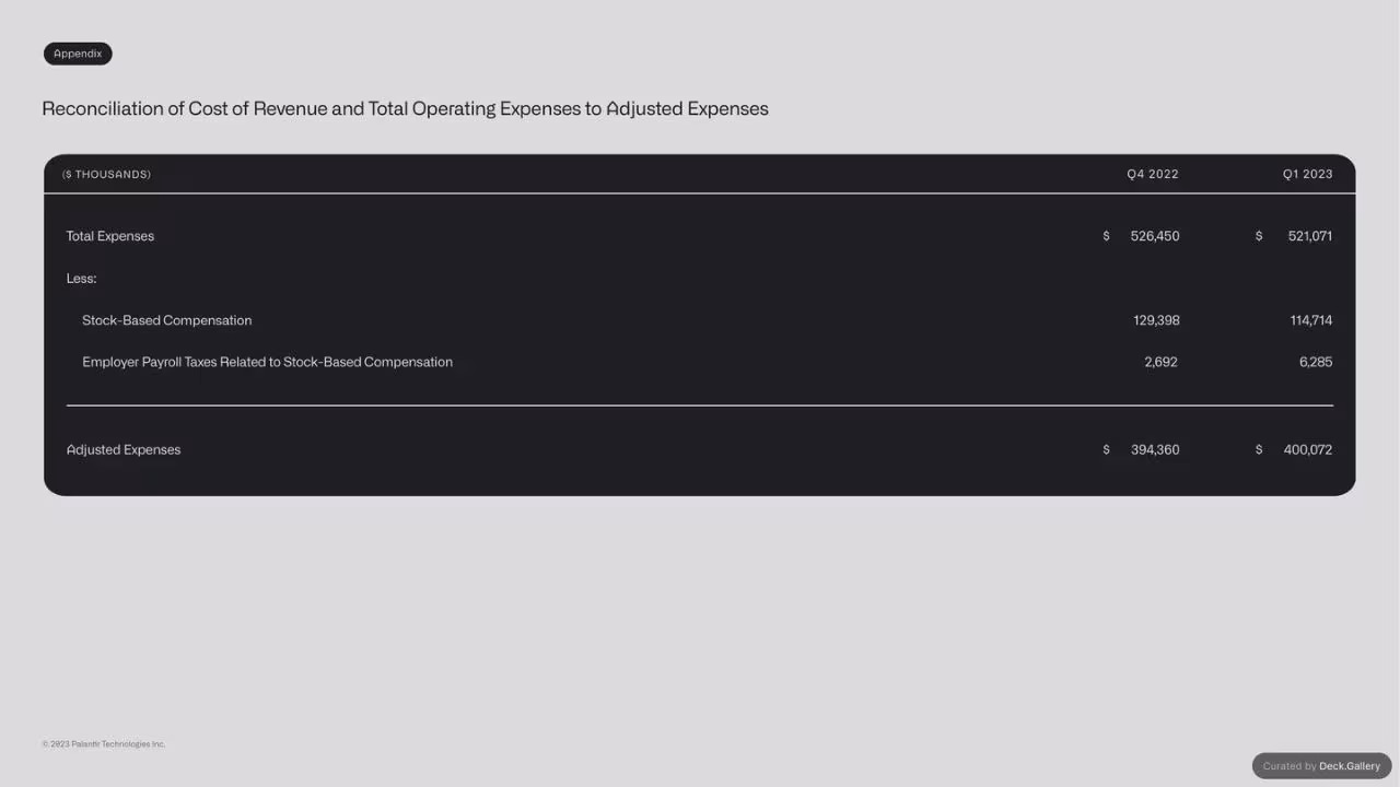 Palantir Q1 Business Update 2023, slide 29