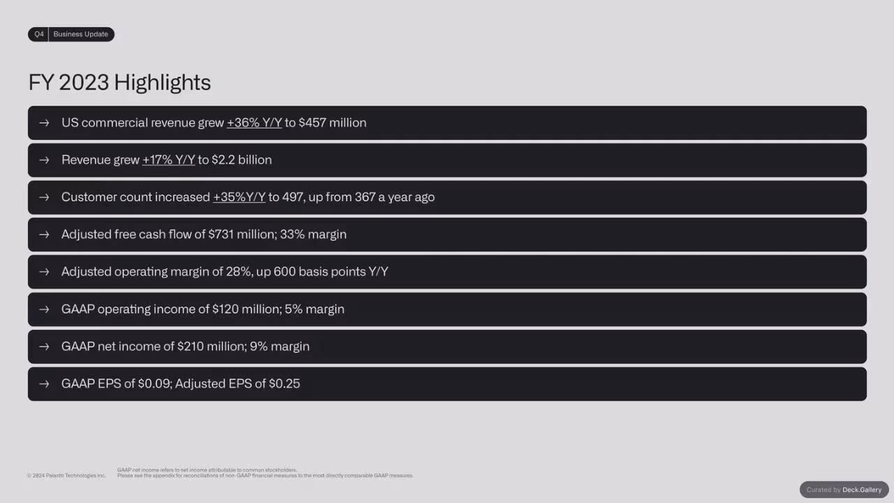 Palantir Q4 2023 Business Update, slide 4