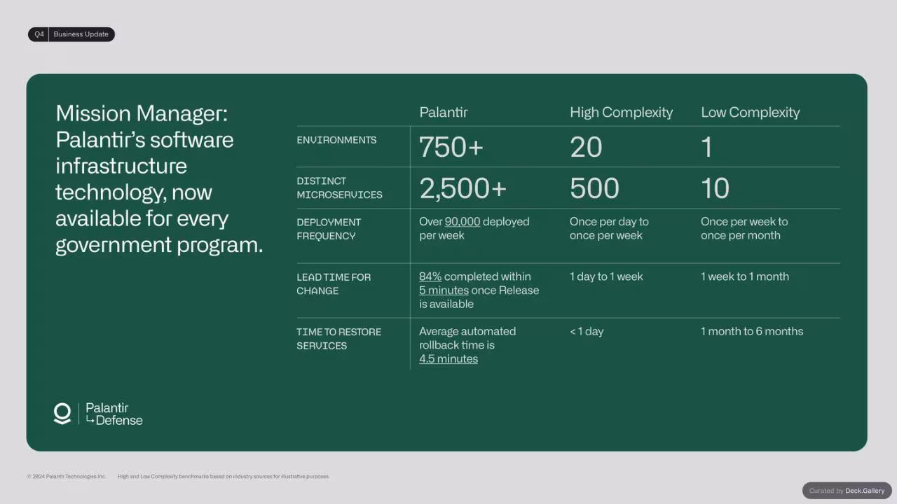 Palantir Q4 2023 Business Update, slide 10