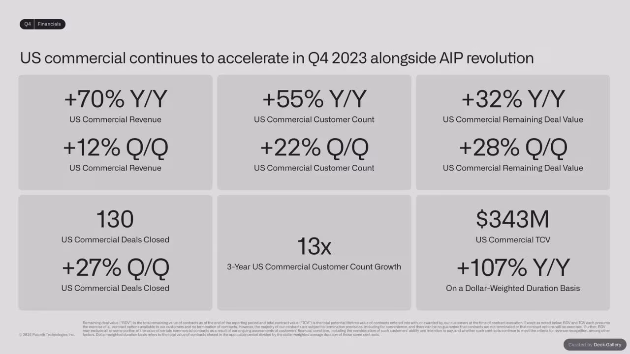 Palantir Q4 2023 Business Update, slide 14