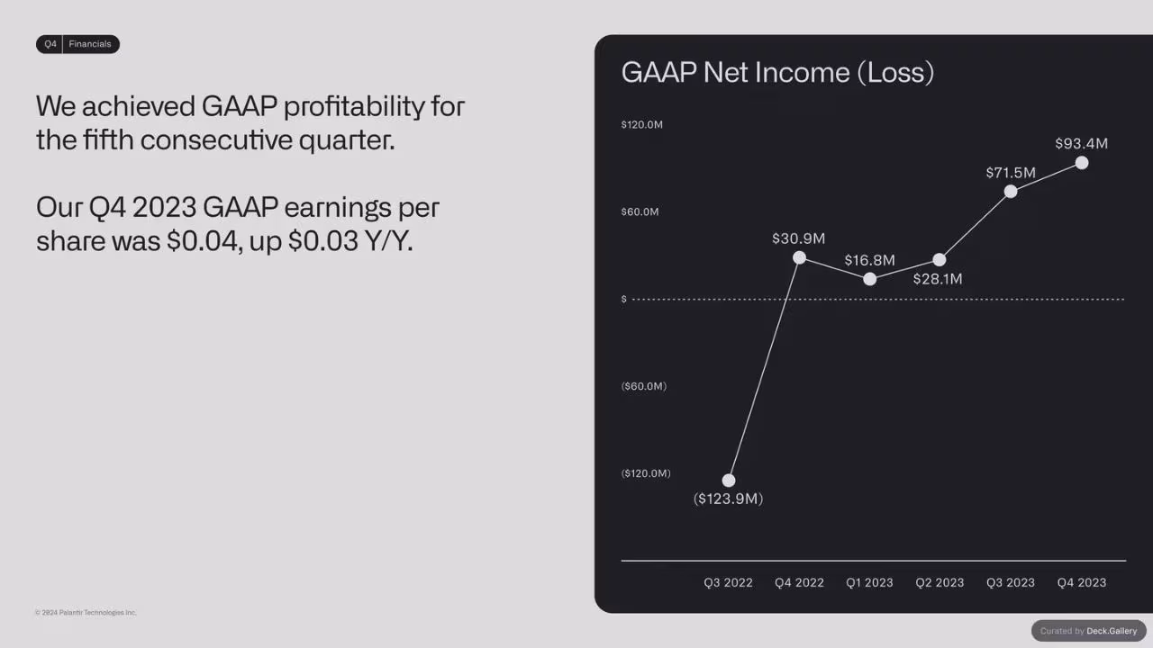 Palantir Q4 2023 Business Update, slide 15