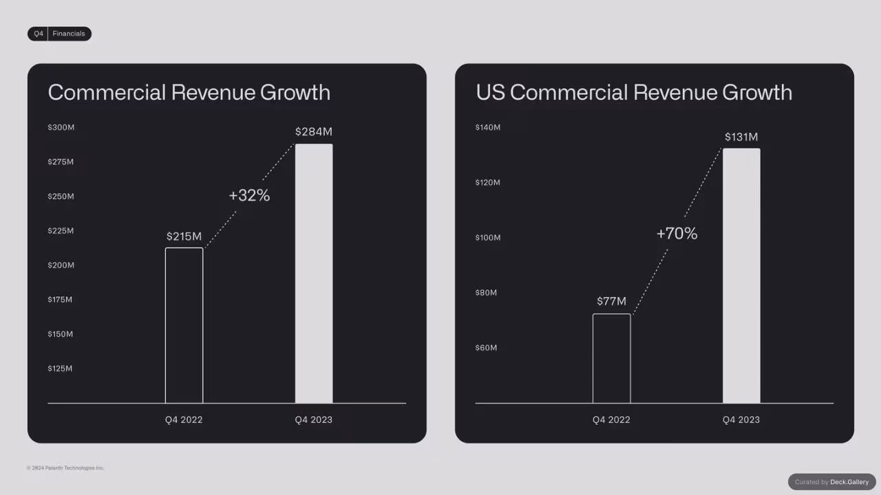 Palantir Q4 2023 Business Update, slide 17