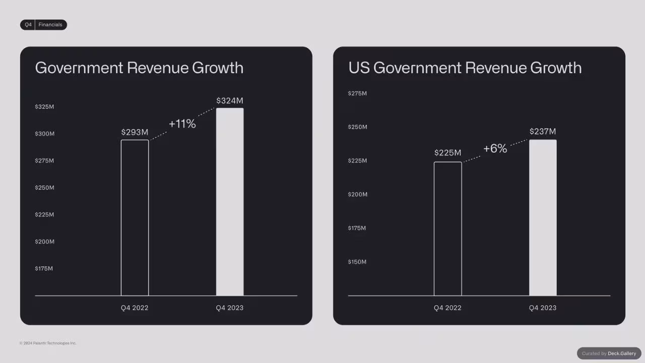 Palantir Q4 2023 Business Update, slide 18