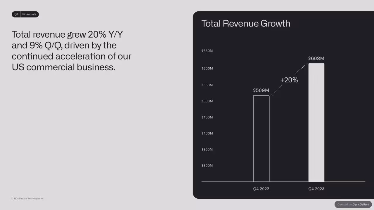 Palantir Q4 2023 Business Update, slide 19