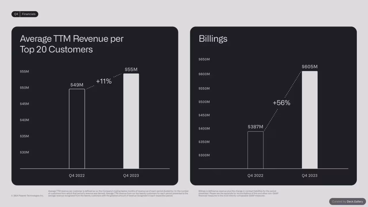 Palantir Q4 2023 Business Update, slide 20