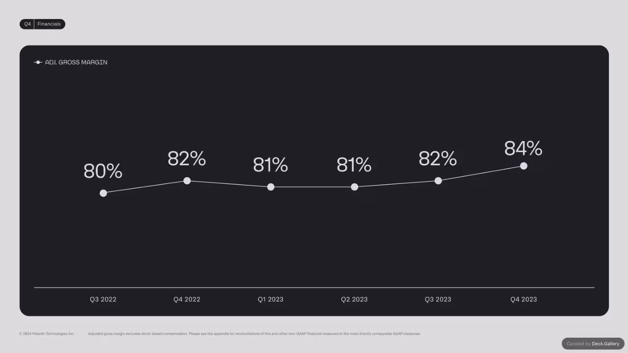 Palantir Q4 2023 Business Update, slide 21