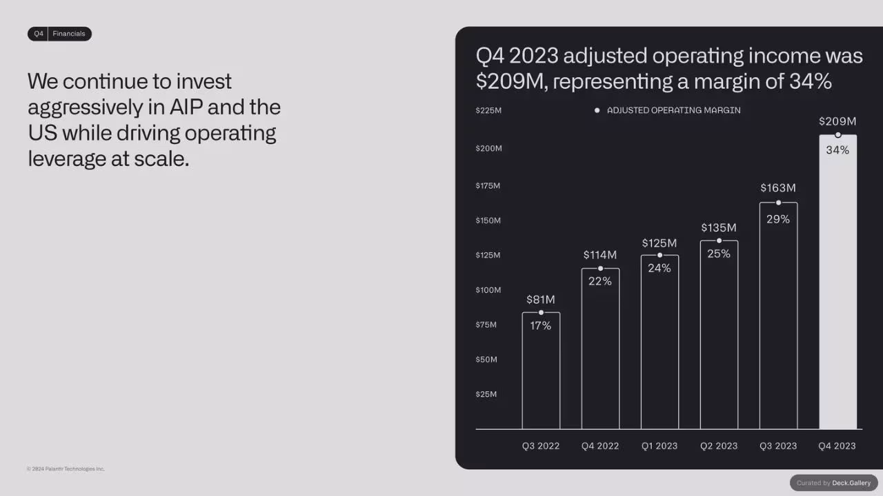 Palantir Q4 2023 Business Update, slide 22