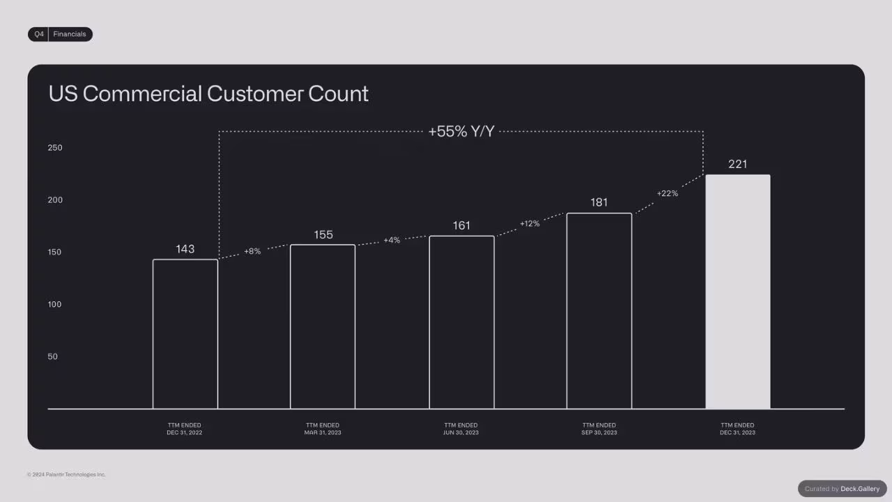 Palantir Q4 2023 Business Update, slide 23