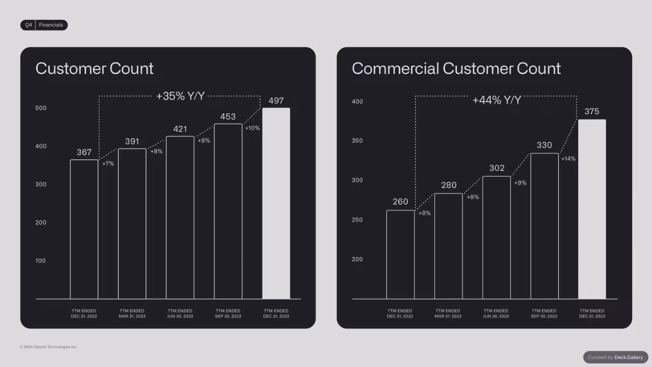 Palantir Q4 2023 Business Update, slide 24