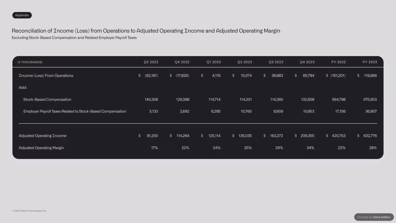 Palantir Q4 2023 Business Update, slide 32