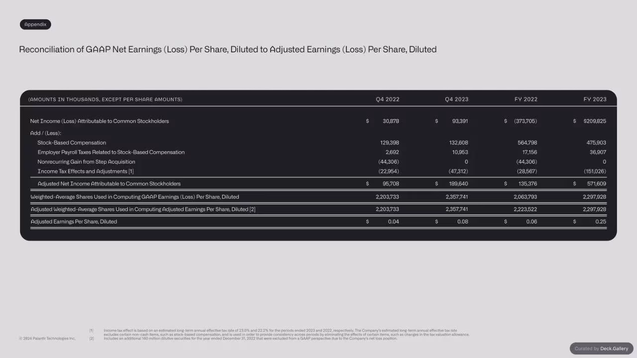 Palantir Q4 2023 Business Update, slide 33