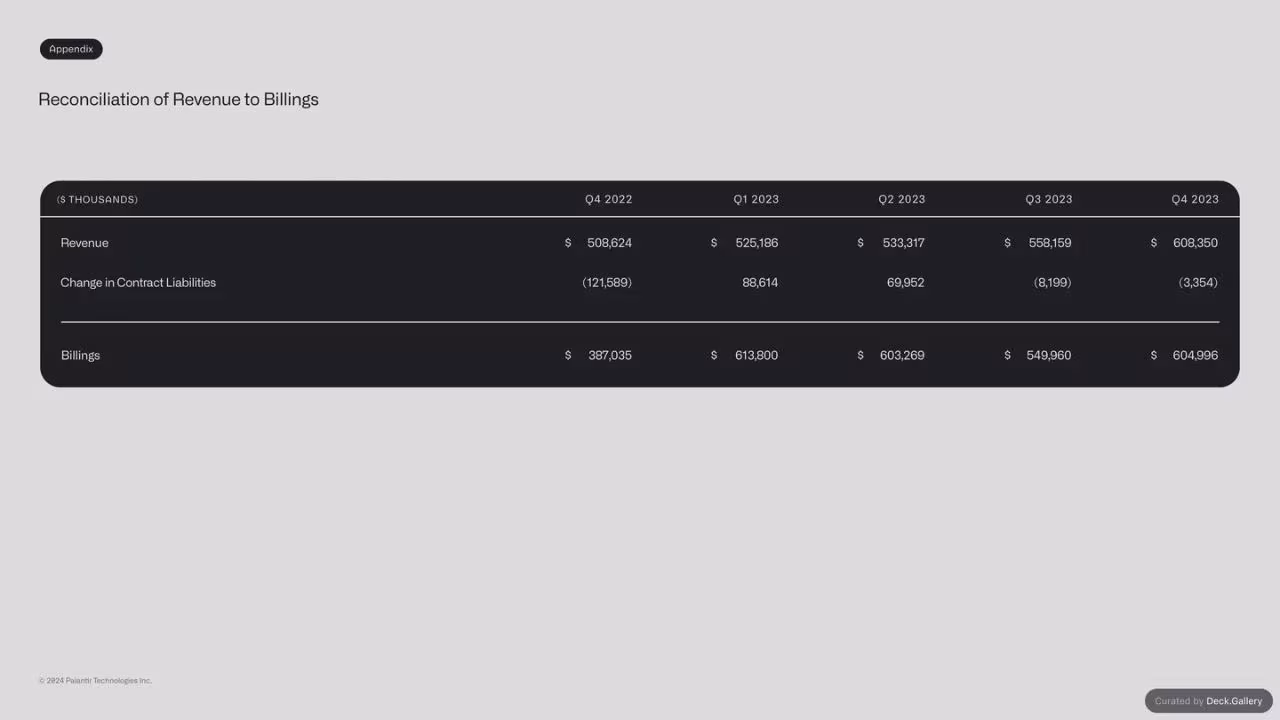 Palantir Q4 2023 Business Update, slide 34
