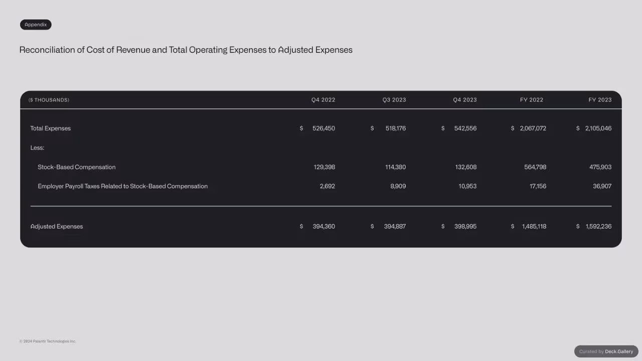Palantir Q4 2023 Business Update, slide 35