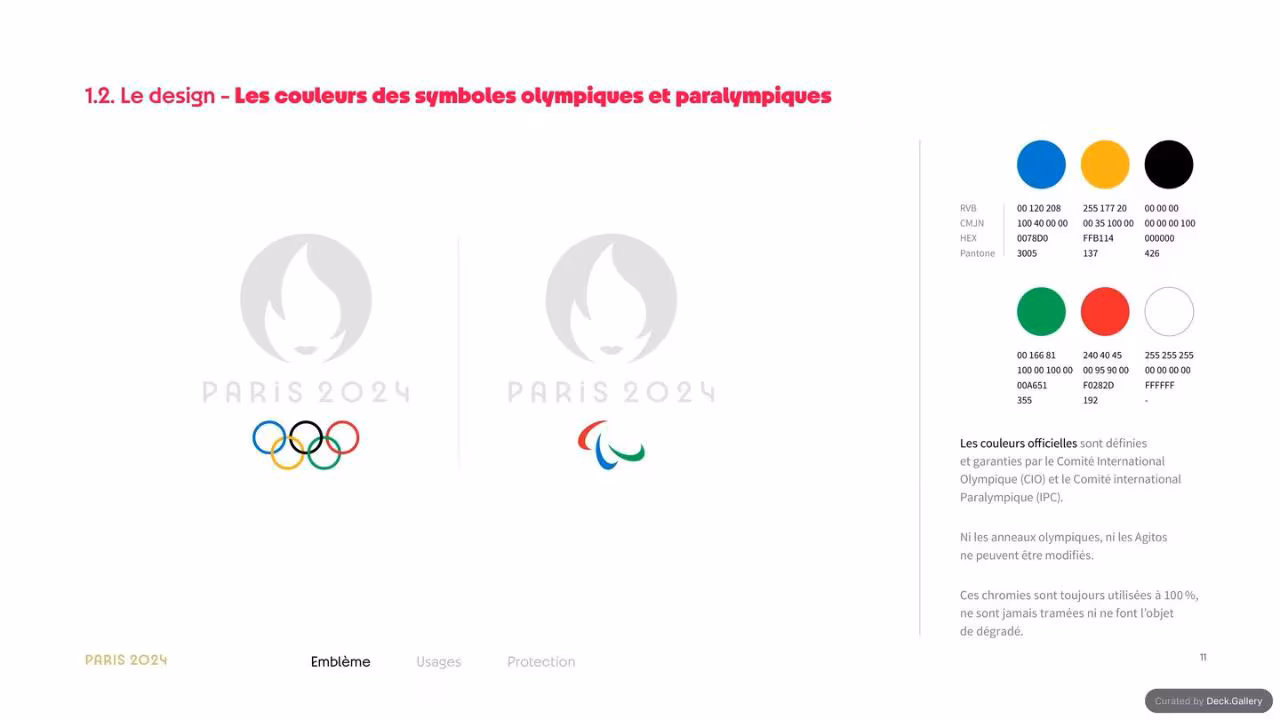 Paris 2024 Host Country Usage Guide 2024, slide 11