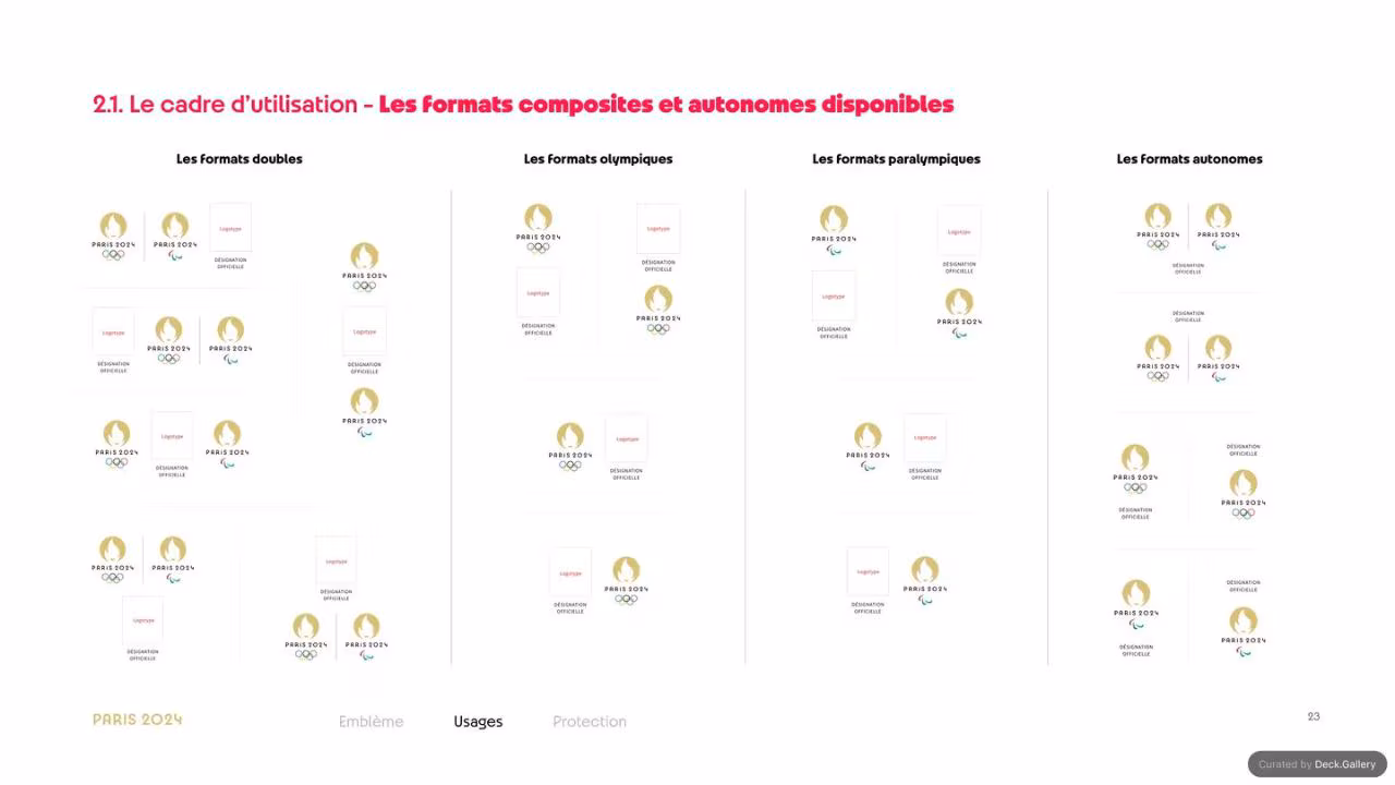 Paris 2024 Host Country Usage Guide 2024, slide 23