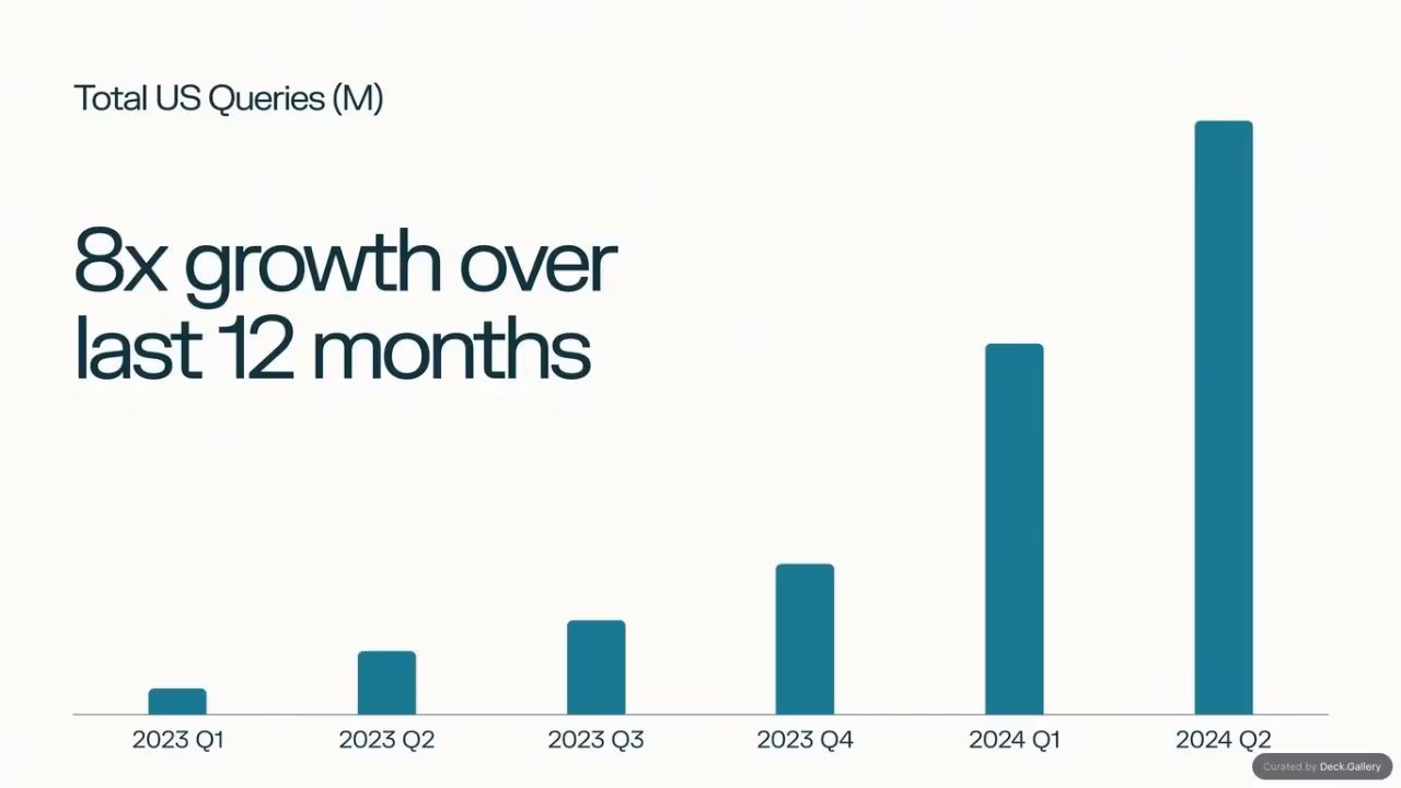 Perplexity Ads Pitch Deck 2024, slide 14