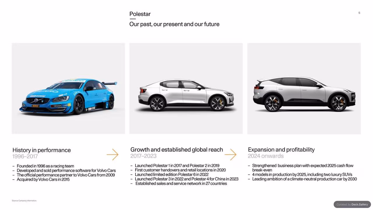 Polestar Investor Update 2023, slide 5