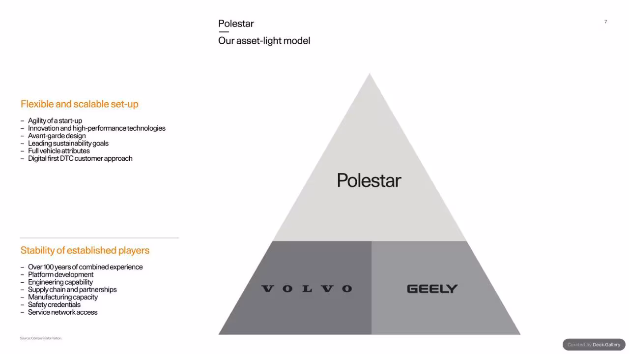 Polestar Investor Update 2023, slide 7