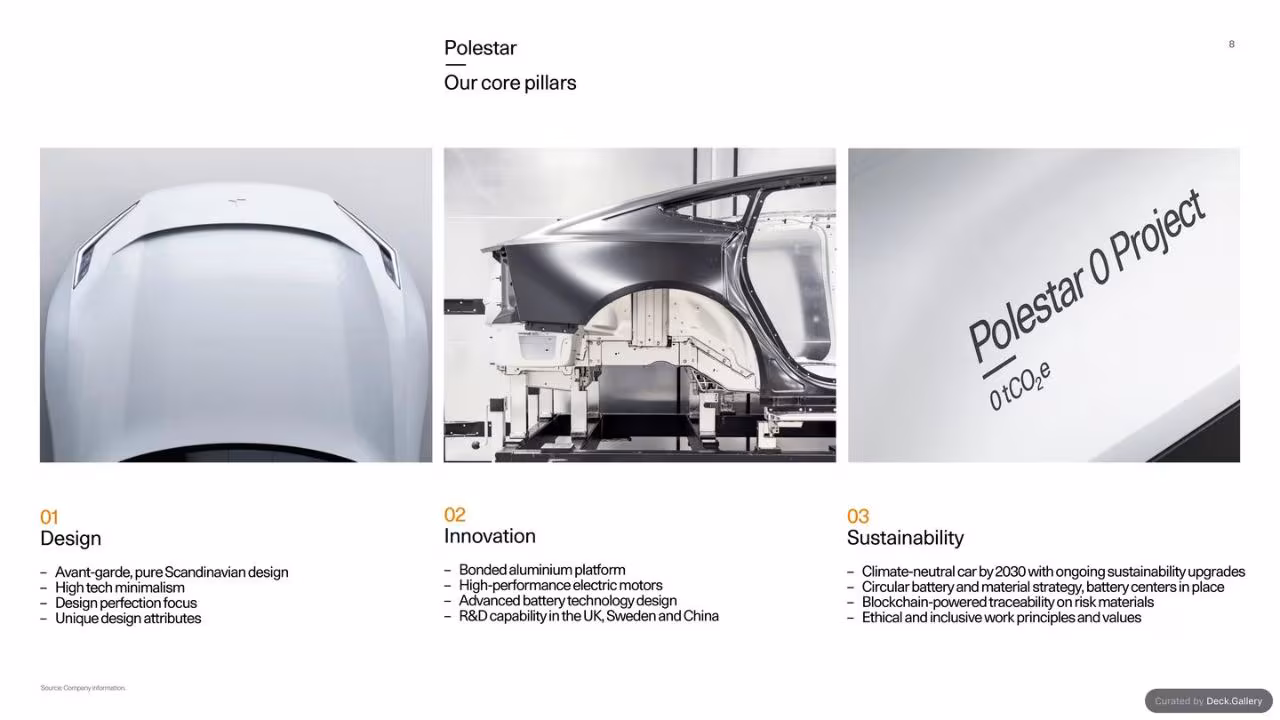 Polestar Investor Update 2023, slide 8