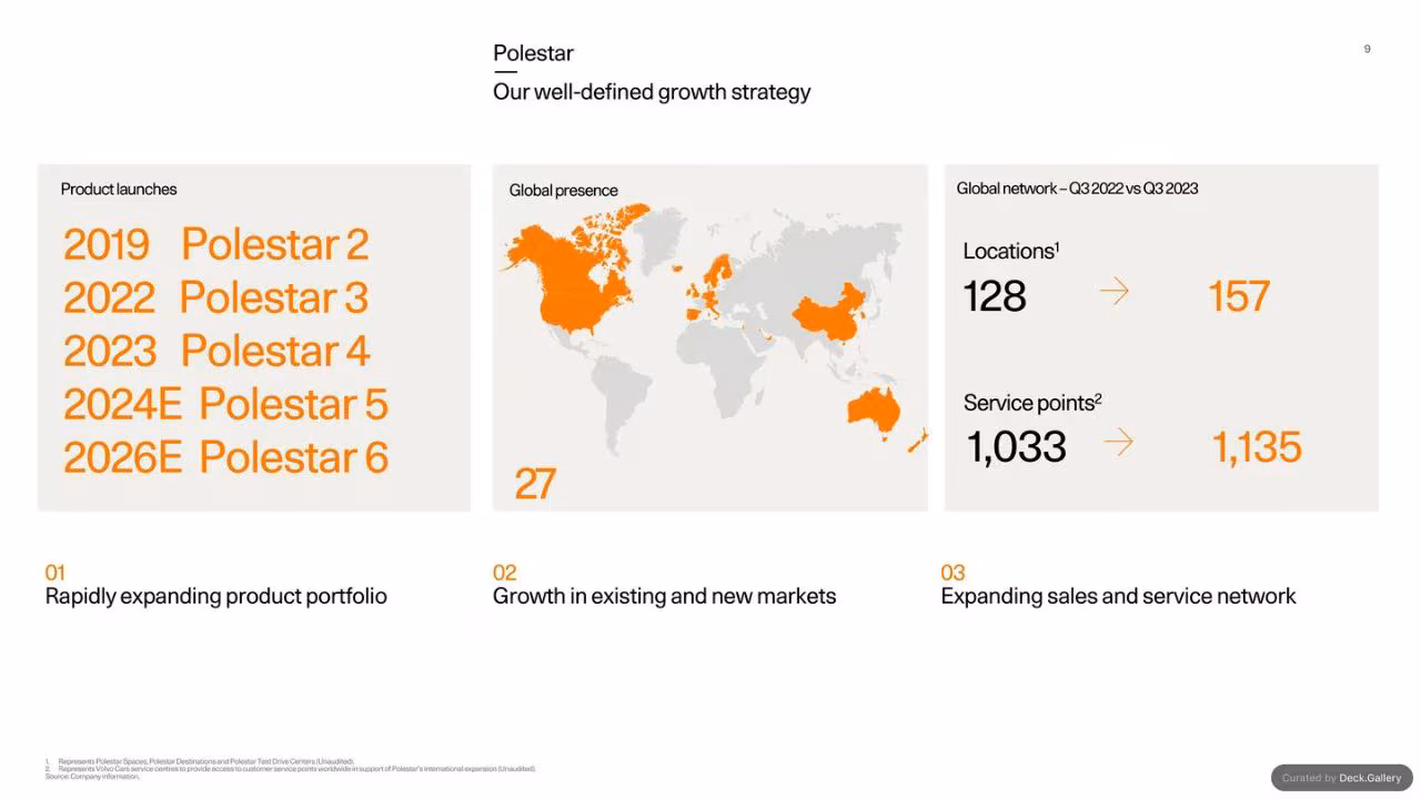 Polestar Investor Update 2023, slide 9