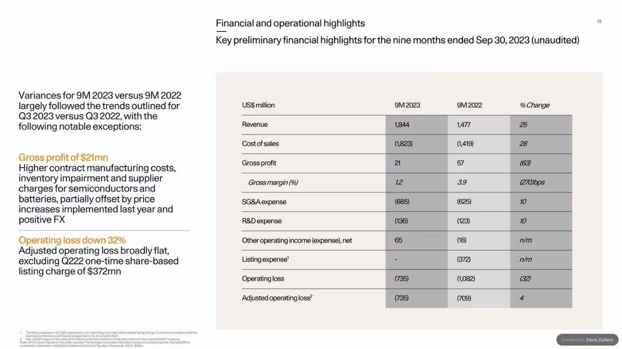Polestar Investor Update 2023, slide 13