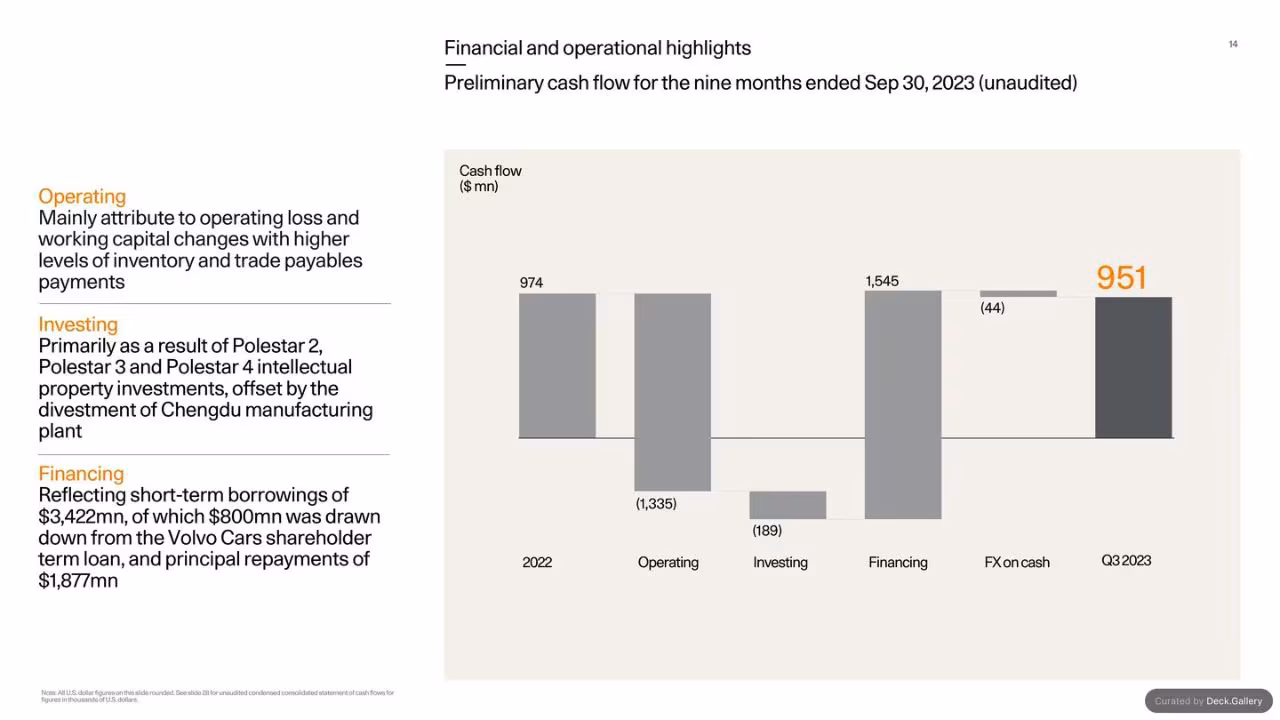 Polestar Investor Update 2023, slide 14