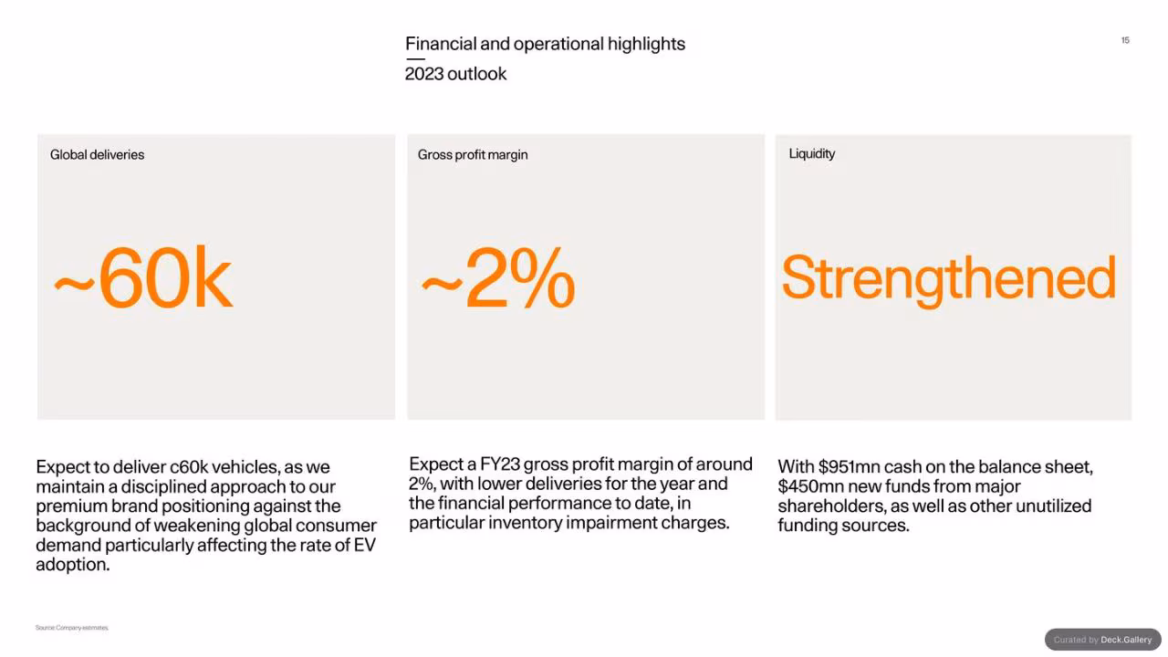 Polestar Investor Update 2023, slide 15