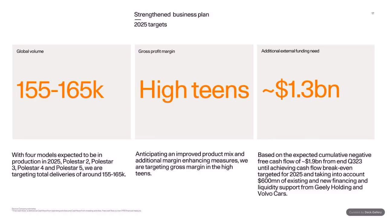Polestar Investor Update 2023, slide 17