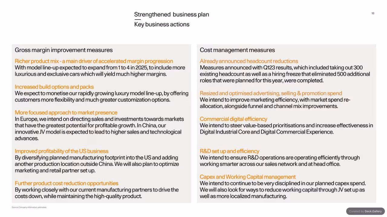 Polestar Investor Update 2023, slide 18
