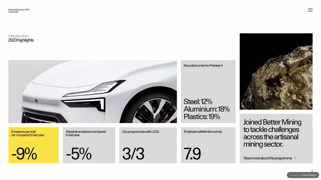 Polestar Sustainability Report 2023, slide 8