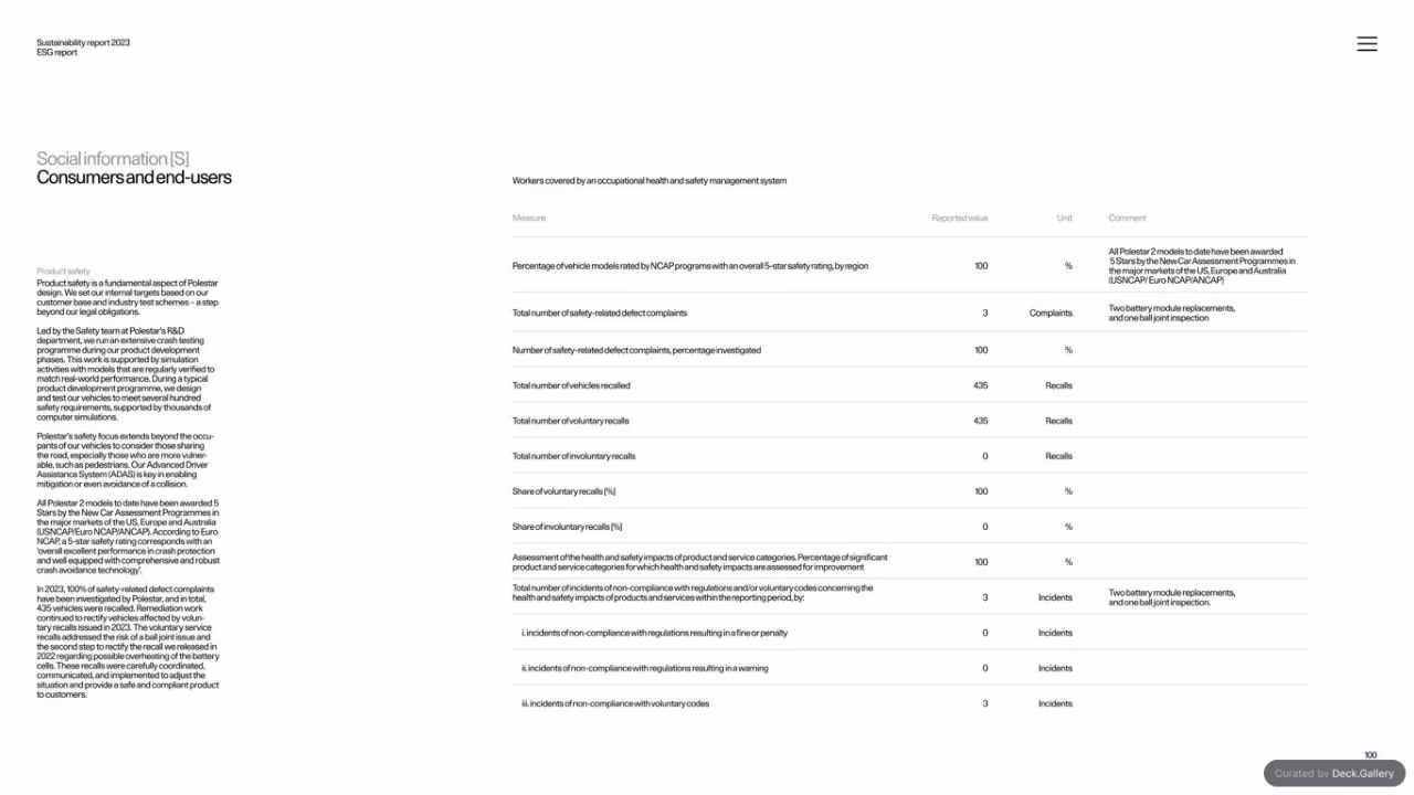 Polestar Sustainability Report 2023, slide 100