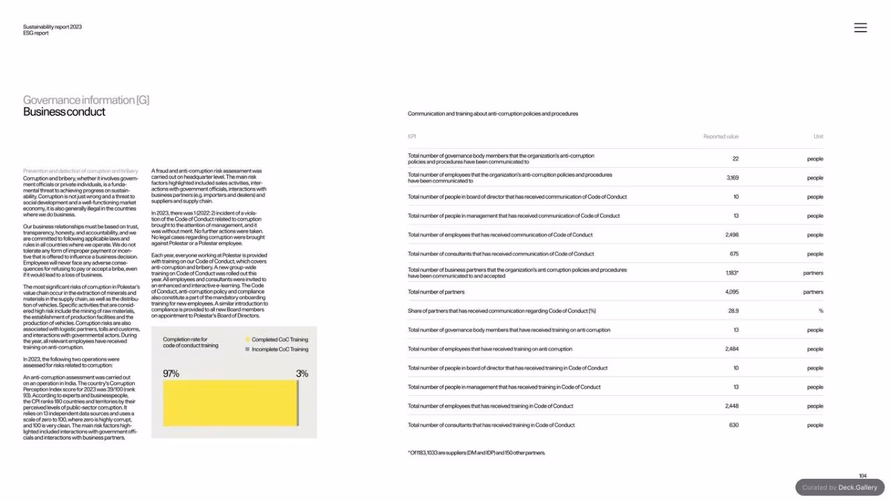 Polestar Sustainability Report 2023, slide 104