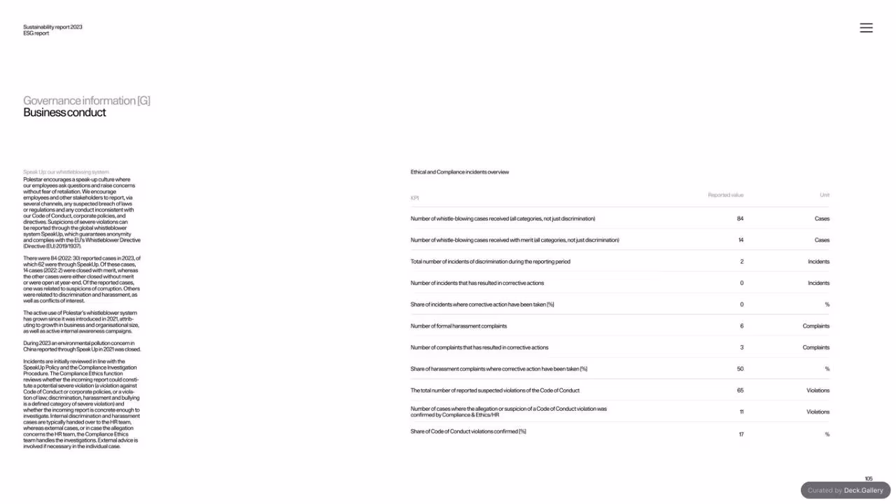 Polestar Sustainability Report 2023, slide 105