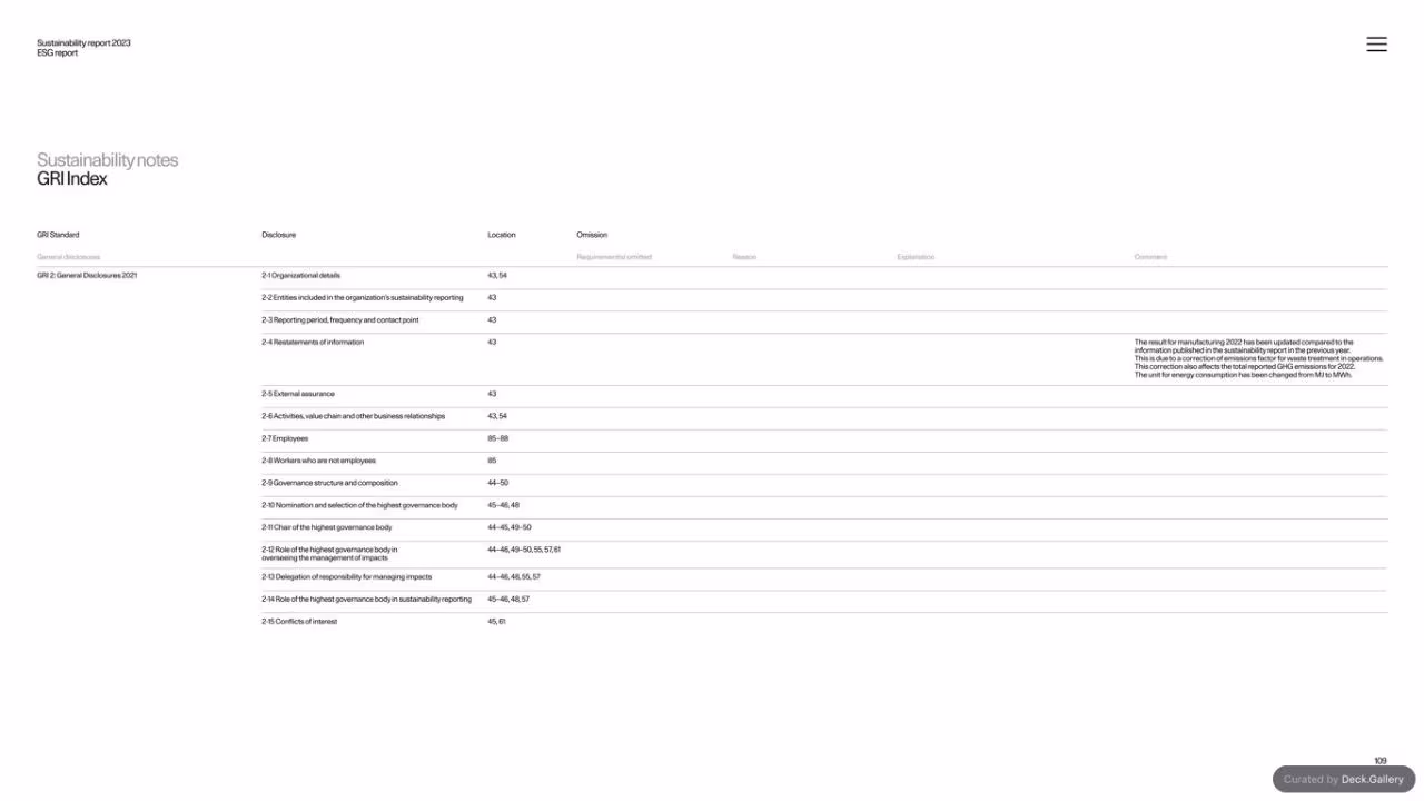 Polestar Sustainability Report 2023, slide 109