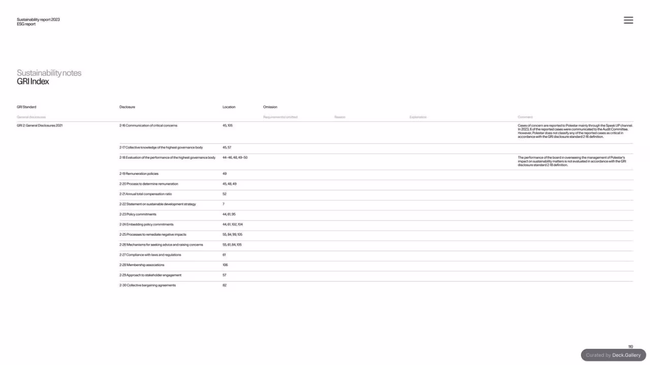 Polestar Sustainability Report 2023, slide 110