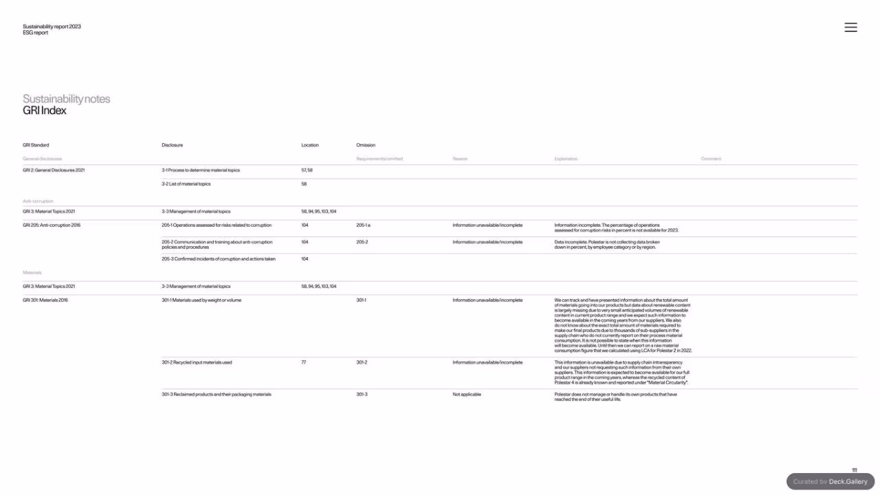 Polestar Sustainability Report 2023, slide 111