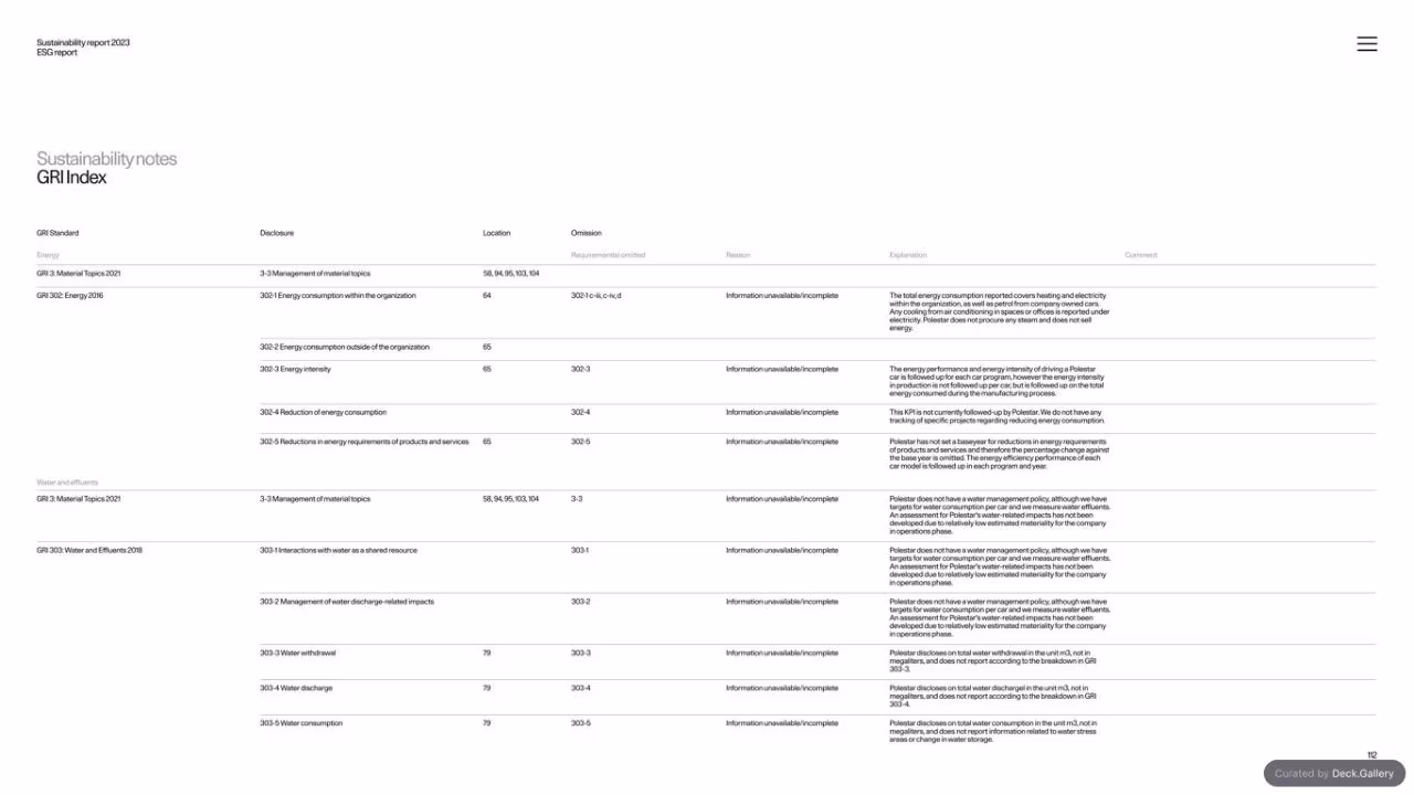 Polestar Sustainability Report 2023, slide 112