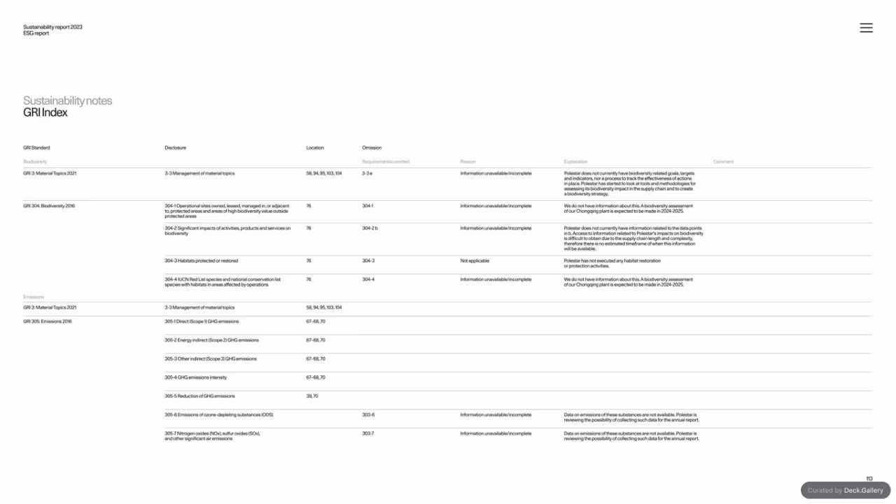 Polestar Sustainability Report 2023, slide 114