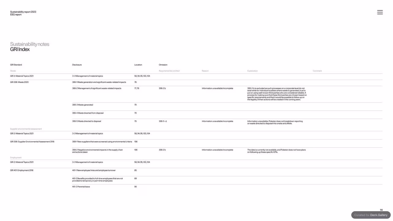 Polestar Sustainability Report 2023, slide 115