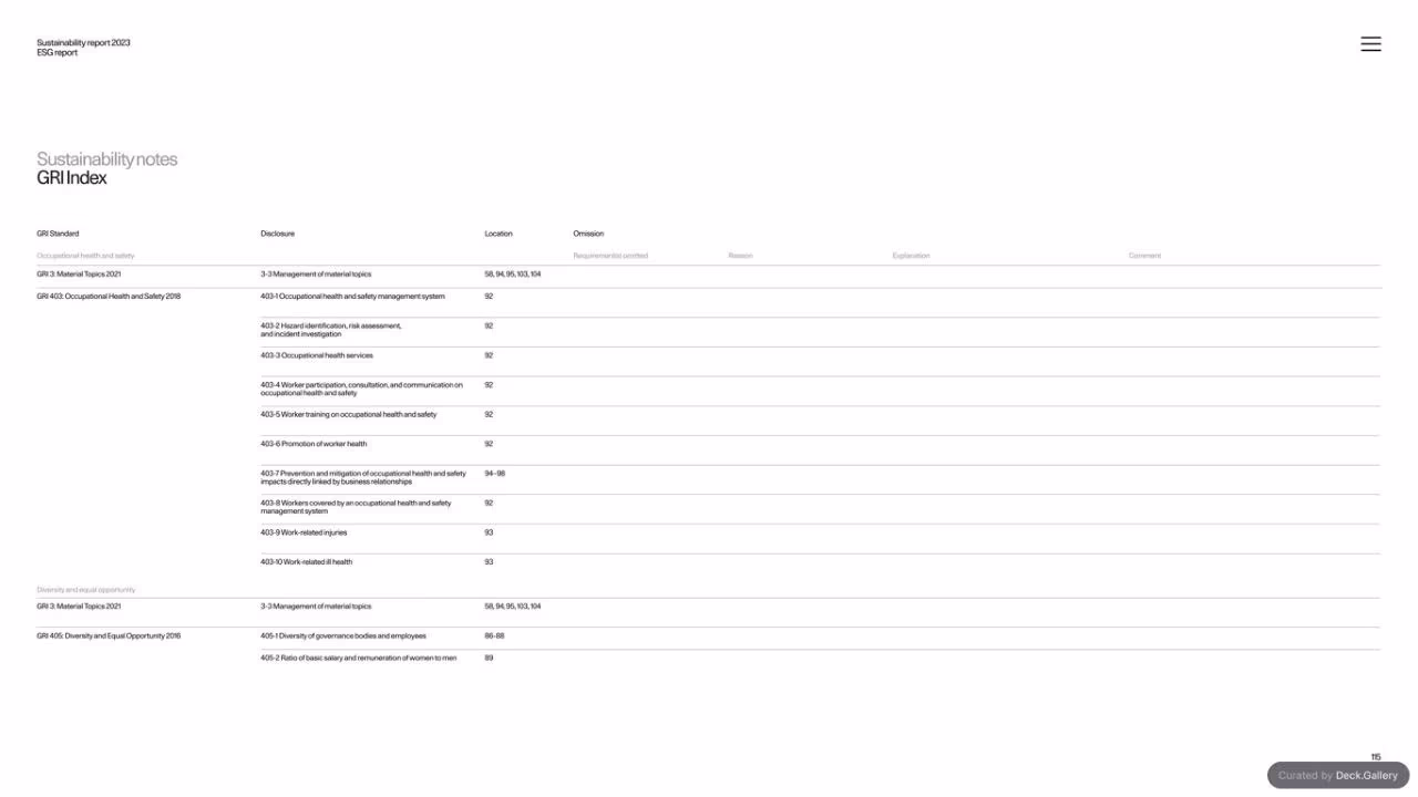 Polestar Sustainability Report 2023, slide 116