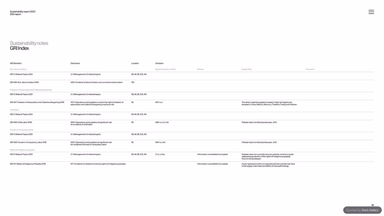 Polestar Sustainability Report 2023, slide 117