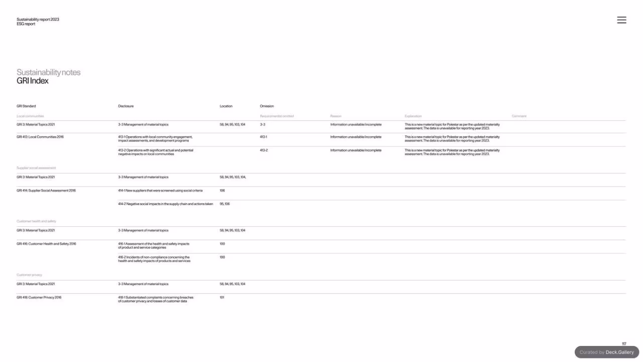 Polestar Sustainability Report 2023, slide 118