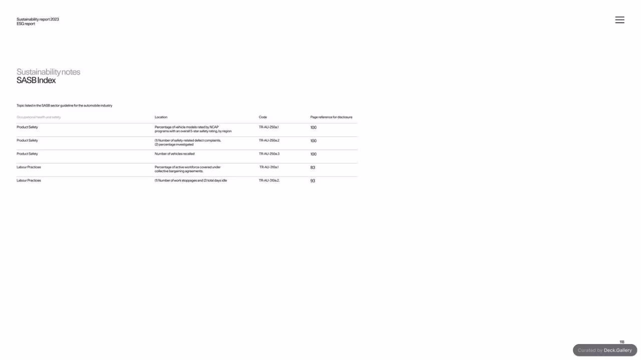 Polestar Sustainability Report 2023, slide 119