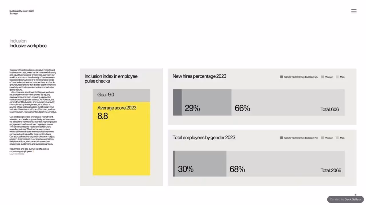 Polestar Sustainability Report 2023, slide 18