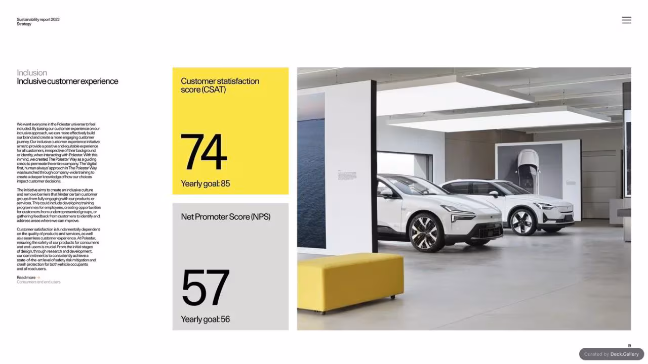 Polestar Sustainability Report 2023, slide 19